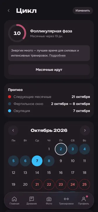 Цикл: фаза, прогноз и совет на сегодня