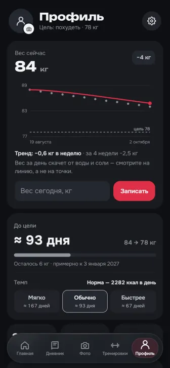 Профиль: вес, прогноз до цели и норма